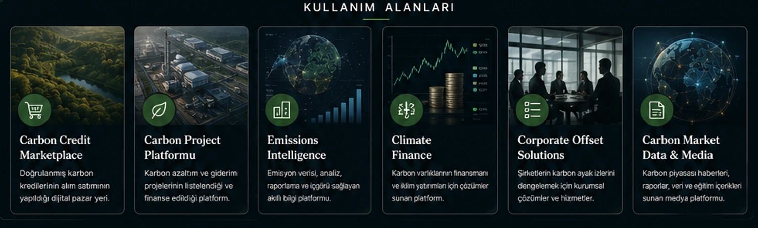 Carbon credit marketplace, projects, emissions intelligence and climate finance concepts